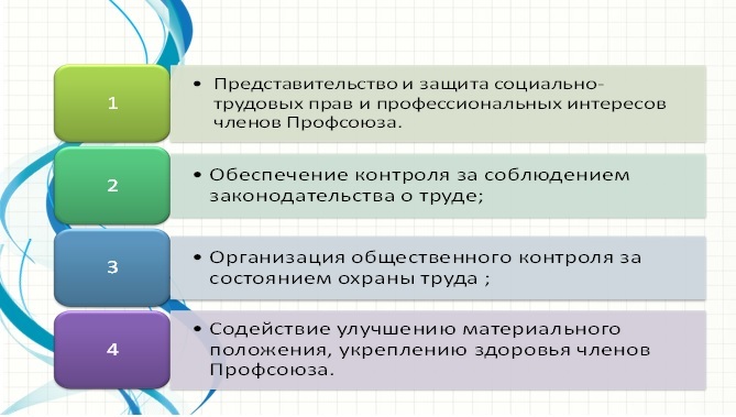 Профсоюзные задачи. Задачи профсоюзной организации. Основные задачи и цели профсоюзной организации. Главные задачи профсоюза. Задачи работы профсоюзного организация.